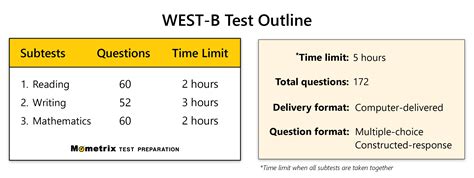 how hard is the west b math test|west b test strategies pdf.